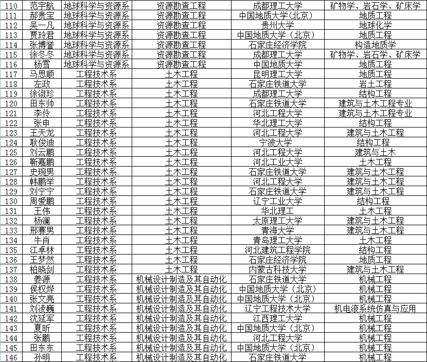 2015年考研光荣榜