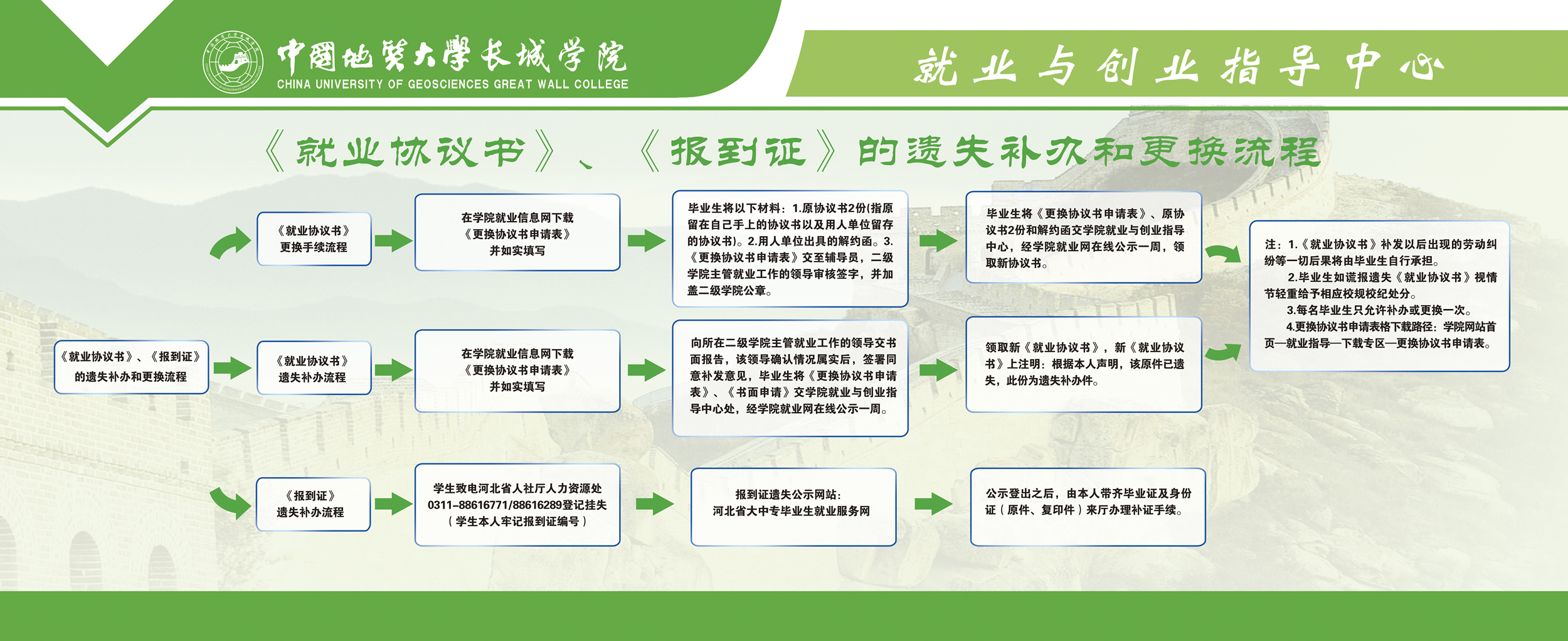 毕业生相关知识解答