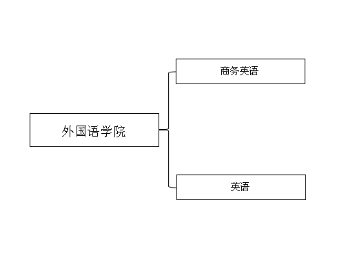 外国语学院