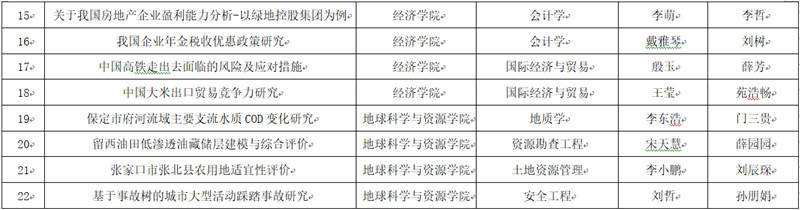 关于2018届优秀毕业论文（设计）及优秀指导教师 评选结果的公示