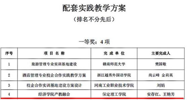 第十一届全国商科教育实践教学大赛 经济学院喜获三个一等奖一个二等奖