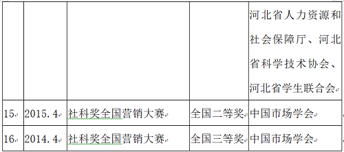 NO.1‖选大学，看这里→管理科学与工程学院获奖教师名录