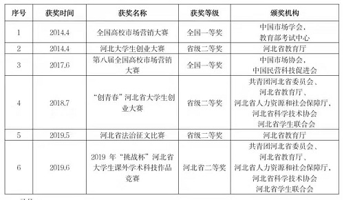 NO.1‖选大学，看这里→管理科学与工程学院获奖教师名录