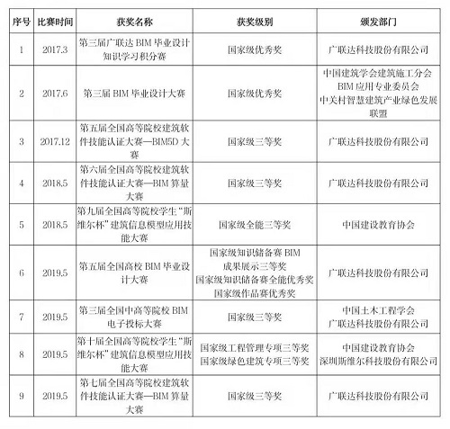 NO.1‖选大学，看这里→管理科学与工程学院获奖教师名录