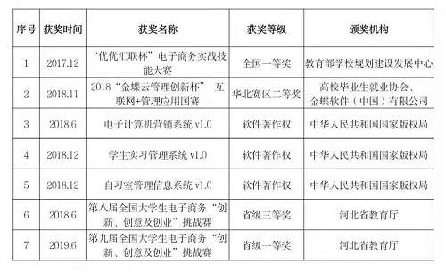 NO.1‖选大学，看这里→管理科学与工程学院获奖教师名录