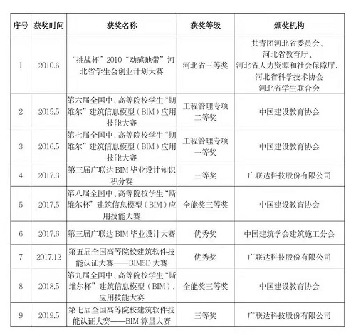 NO.1‖选大学，看这里→管理科学与工程学院获奖教师名录