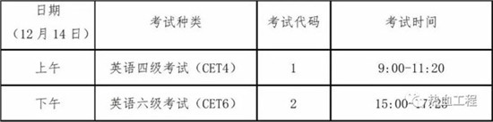 四六级考试备考指南