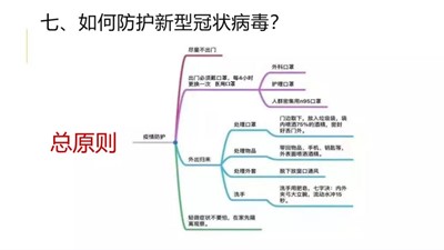 艺术学子，请收好这份新冠肺炎防疫指南！