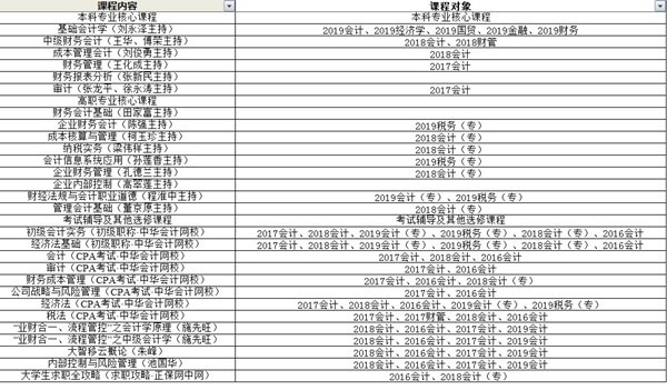 抗击疫情，停课不停学                                ——经济学院积极响应，号召全体师生在假期修炼内功