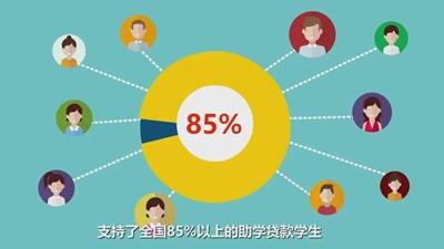 【国家开发银行河北省分行】致在校大学生的一封信