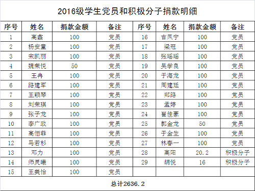 毕业季NO.13‖管理科学与工程学院 致全体2020届毕业学子的一封信