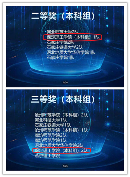 经济学院荣获2020年河北省高校会计技能大赛——金融科技赛项二等奖