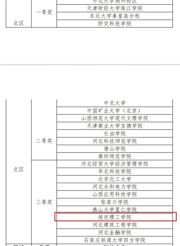 小将闯大赛--我院荣获“网中网杯”大学生财务决策大赛区域赛北区三等奖