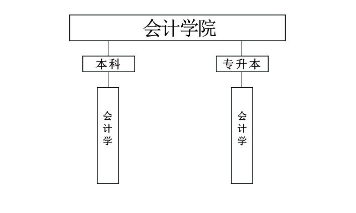 会计学院