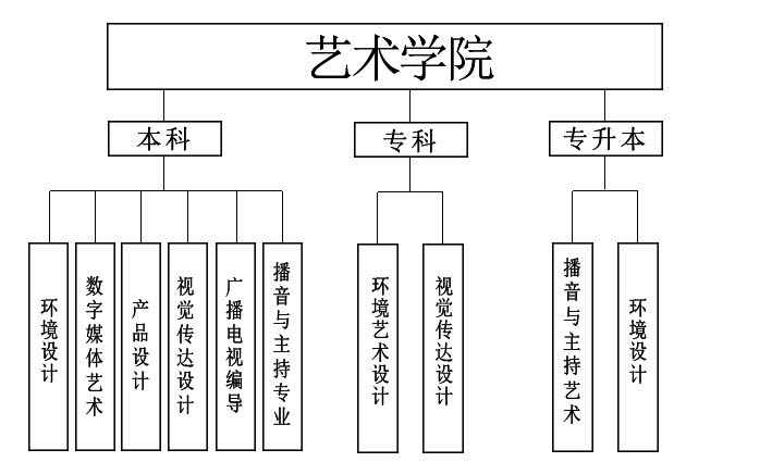 艺术学院