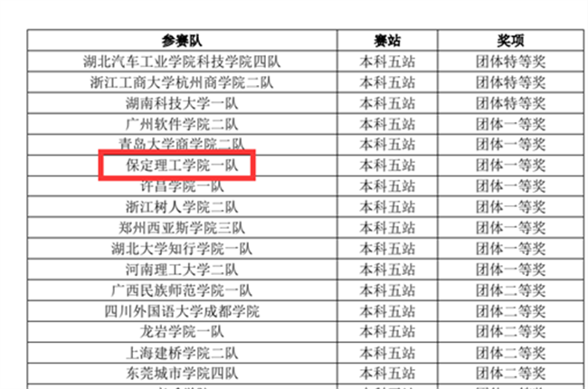 赓续奋斗 踔厉奋发 ——第十二届POCIB大赛bat365在线官网登录2支参赛队双双获得团体一等奖