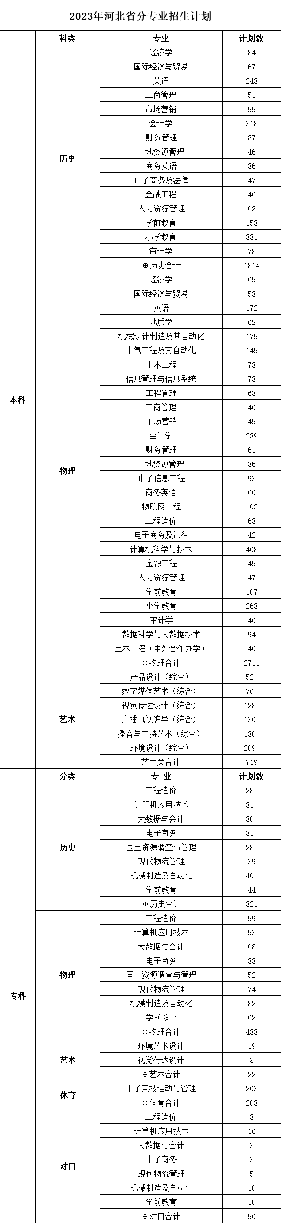 河北省