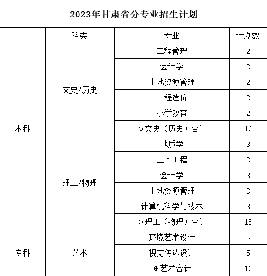 甘肃省