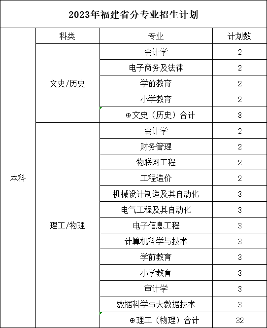 福建省