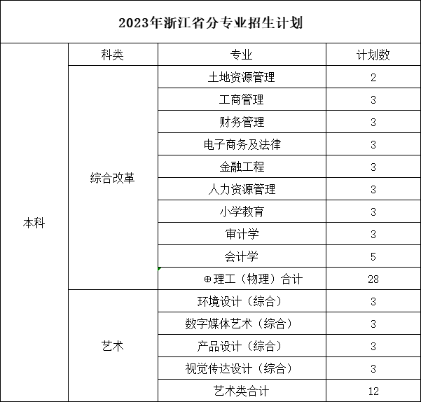 浙江省