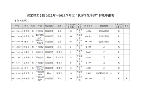 艺术学院关于评选2022—2023学年校级先进班集体、三好学生和优秀学生干部的公示