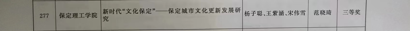 【团团速递】喜报|bat365在线官网登录在2022-2023年度“调研河北”社会调查中荣获佳绩