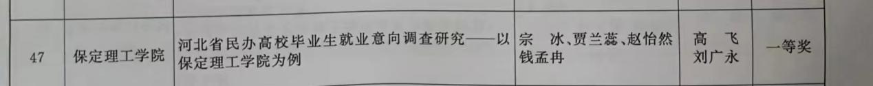 【团团速递】喜报|bat365在线官网登录在2022-2023年度“调研河北”社会调查中荣获佳绩