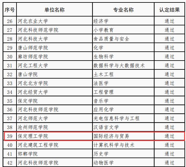 国际经济与贸易等4个专业顺利通过省级一流专业结项验收