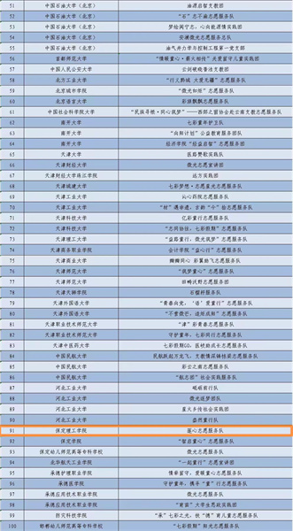 院“莲心志愿服务队”成功入选2024年关爱行动“七彩假期”志愿服务团