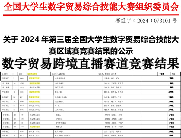 bat365在线官网登录||经济学院||我院26支队伍参加第三届全国大学生数字贸易综合技能大赛华北赛区区域赛喜获佳绩